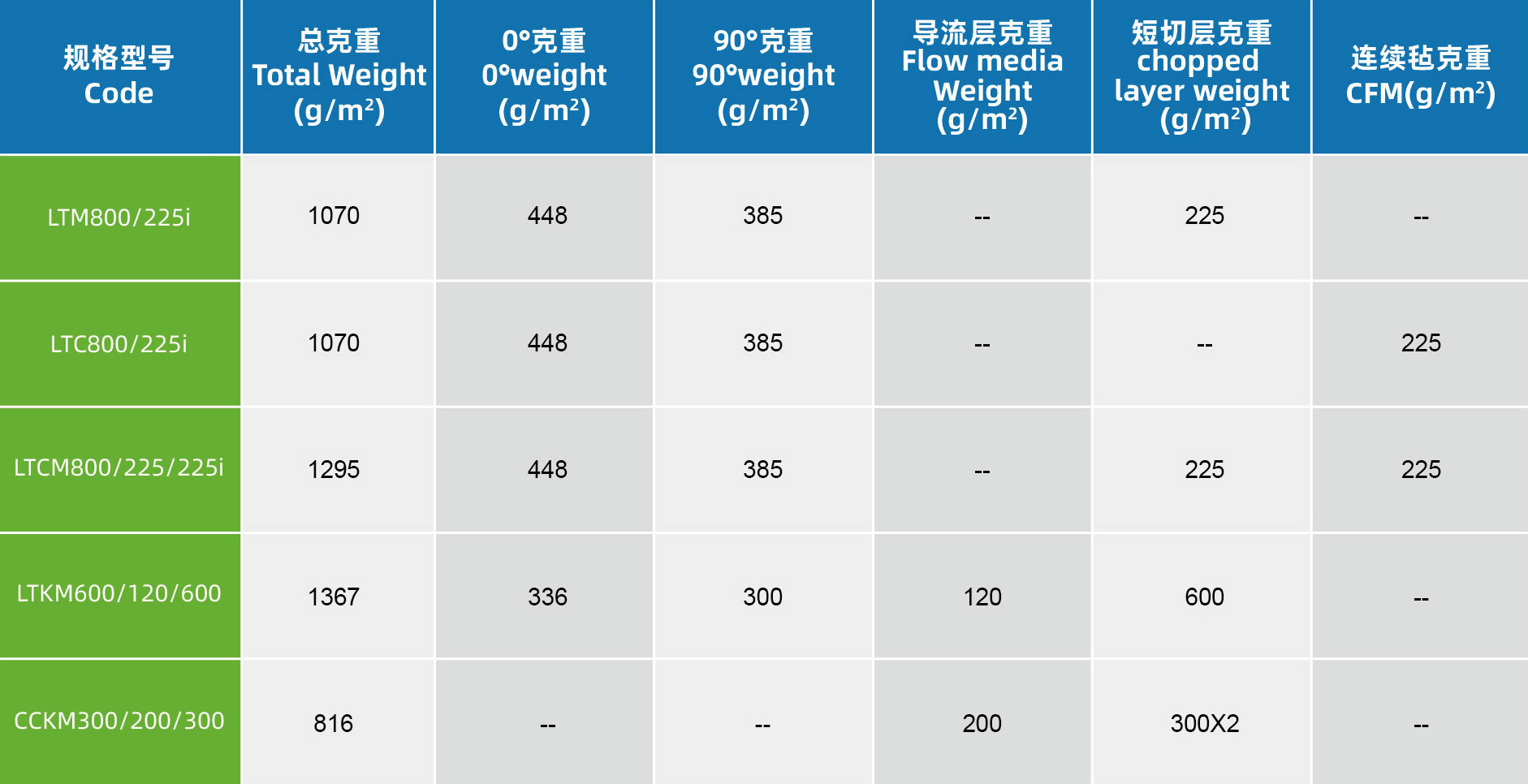 5.高速導流織物.jpg
